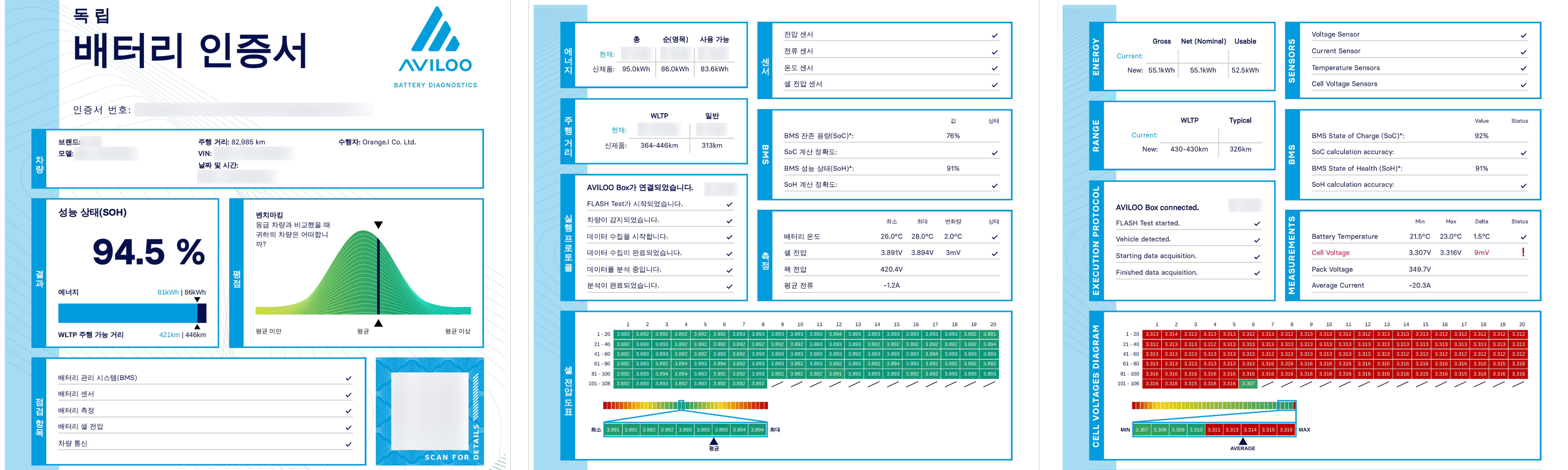 AVILOO 배터리 진단 리포트